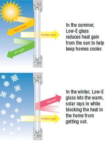 Low E Glass Manufacturers in USA